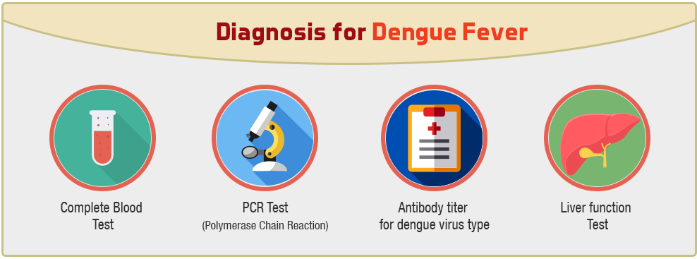 Diagnosis dengue fever