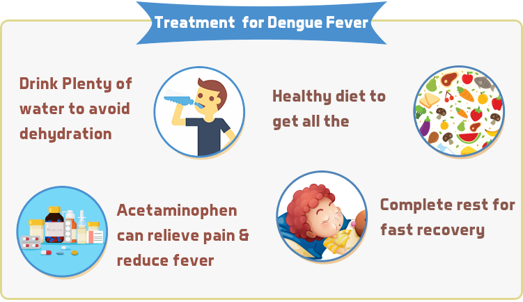 Treatment for dengue fever